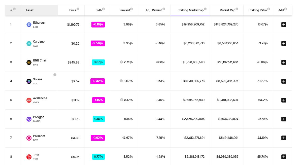 
      Alpha 參考系列：上海升級——流動性質押新敘事