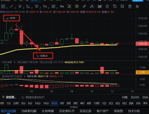 
      1.5比特幣以太坊行情解析