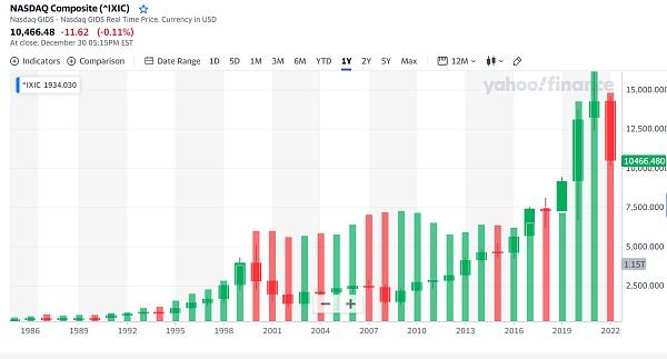 
      JZL Capital 數字周報第1期 01/02/2023 加密市場新年反彈 穩定幣供應量七連跌