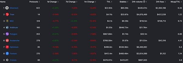 
      JZL Capital 數字周報第1期 01/02/2023 加密市場新年反彈 穩定幣供應量七連跌