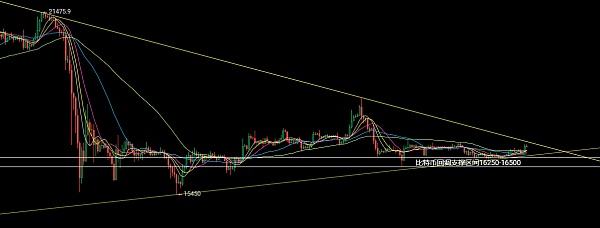 
      1.4以太坊（ETH）比特幣（BTC）行情分析：持續衝高不要盲目追漲