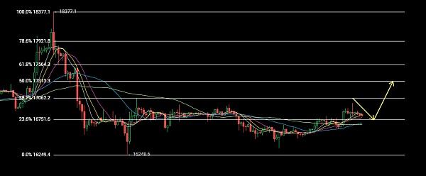 
      1.5以太坊（ETH）比特幣（BTC）行情分析：美聯儲紀要給市場提示了什么？