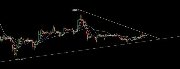 
      1.6以太坊（ETH）比特幣（BTC）行情分析：非農來襲以太坊還能繼續走高？