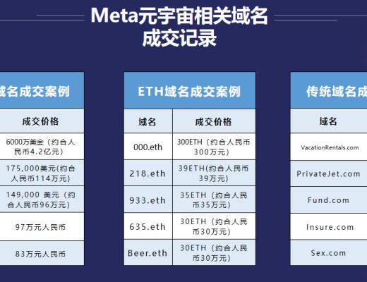 
      上億傳媒聯合標域知產致力於元宇宙域名的开發與應用