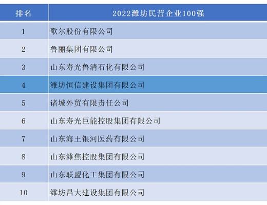 
      為助推鳶都現代化建設 貢獻恆信品牌力量