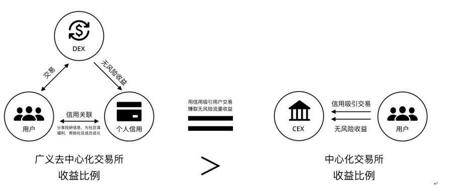 
      Daily深度解析：CurrentAssets（CAT）改革生產關系及對價值分配的意義