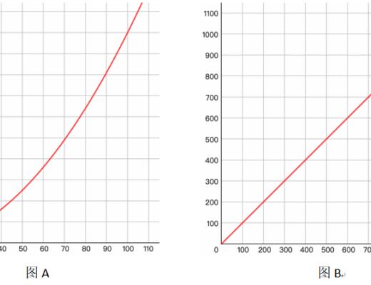 
      Daily深度解析：CurrentAssets（CAT）改革生產關系及對價值分配的意義