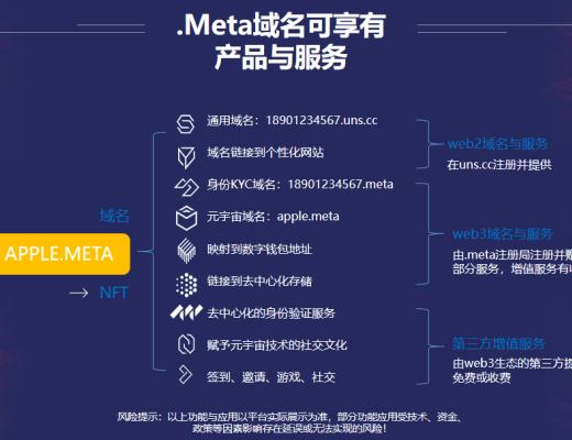 
      上億傳媒聯合標域知產致力於元宇宙域名的开發與應用