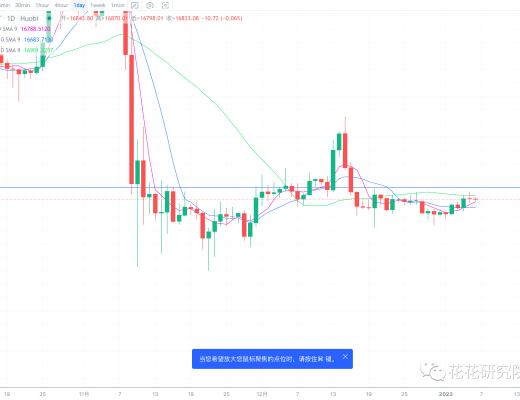 
      1.6行情分析：只要不普漲  就不是行情啓動