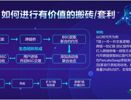 
      T鏈生態Token -TTS.TTS1.CRE.TTA -即將全新上线PancakeSwap