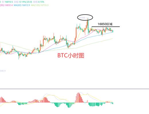 
      1月6日、BTC（合約）ETH（合約）行情解析及操作策略