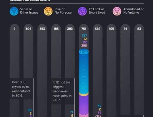 
      91%加密貨幣已消亡 “比特幣繼續蓬勃發展” 短期持有者轉虧為盈