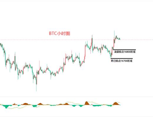 
      1.7比特幣（BTC）以太坊（ETH）行情分析及後市操作策略