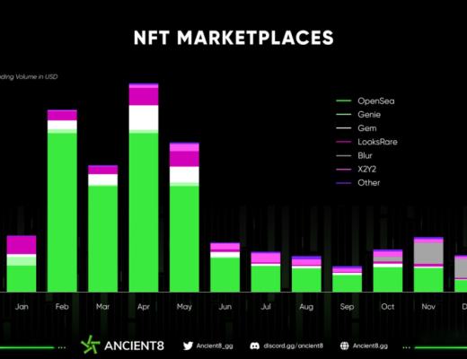 
      2023 NFT 是开發者的最優選擇嗎