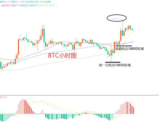 
      1月7日、BTC（合約）ETH（合約）行情解析及操作策略