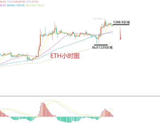 
      1月7日、BTC（合約）ETH（合約）行情解析及操作策略