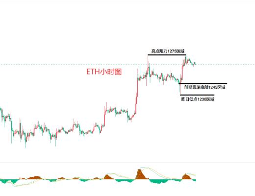 
      1.7比特幣（BTC）以太坊（ETH）行情分析及後市操作策略