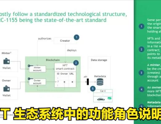 
      萬物的數字孿生——代幣化資產如何改變（數字）世界不可替代代幣 (NFT) 如何改變世界？什么是 NFT？NFT 如何運作？誰應該關心 NFT？採用深入探討：NFT 和身份您需要採取哪些步驟才能开始？