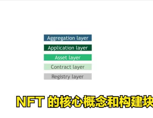 
      萬物的數字孿生——代幣化資產如何改變（數字）世界不可替代代幣 (NFT) 如何改變世界？什么是 NFT？NFT 如何運作？誰應該關心 NFT？採用深入探討：NFT 和身份您需要採取哪些步驟才能开始？