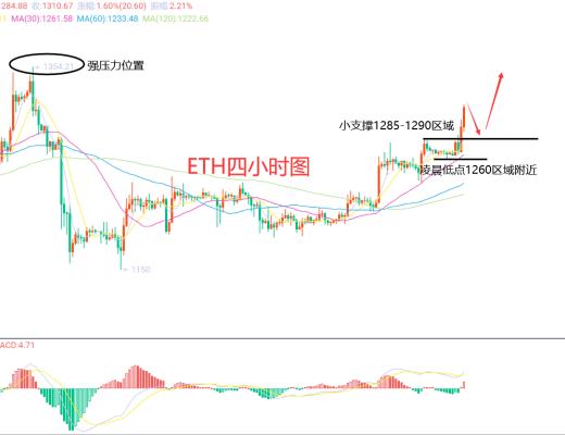 
      1月9日、BTC（合約）ETH（合約）行情解析及操作策略