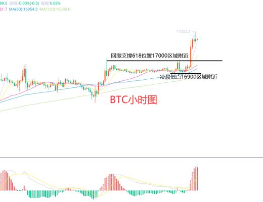 
      1月9日、BTC（合約）ETH（合約）行情解析及操作策略