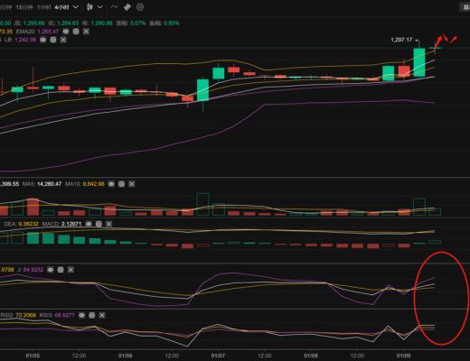 
      長路說幣：1.9以太坊終於走出震蕩區間   新的一周新的开始