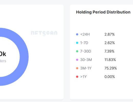 
      NFTScan：優質 NFT 應具備什么？