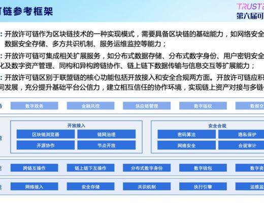 
      邊界智能參與編撰  《开放許可鏈能力要求與評估指南》發布