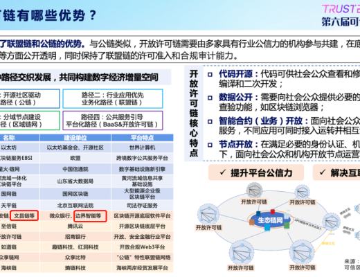 
      邊界智能參與編撰  《开放許可鏈能力要求與評估指南》發布