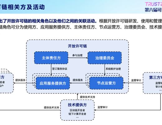 
      邊界智能參與編撰  《开放許可鏈能力要求與評估指南》發布