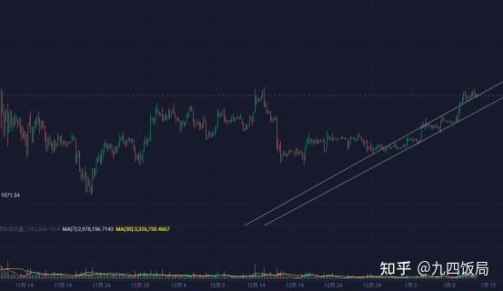 
      納斯達克破萬陽謀尚在 BTC前方兩顆天雷滾滾