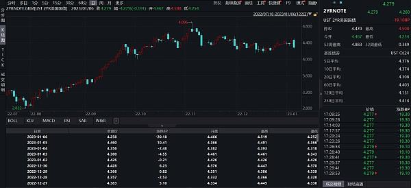 
      JZL Capital數字周報第2期 01/09/2023 工資通脹改善 市場短期反彈