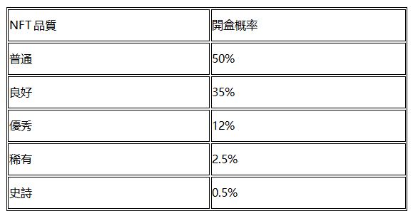 
      1月10號YIBOX開放注冊, 12號YIBOX開放流動性質押,佰萬獎勵等你來拿