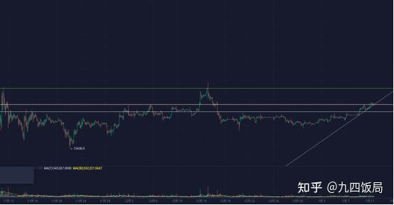 
      納斯達克破萬陽謀尚在 BTC前方兩顆天雷滾滾