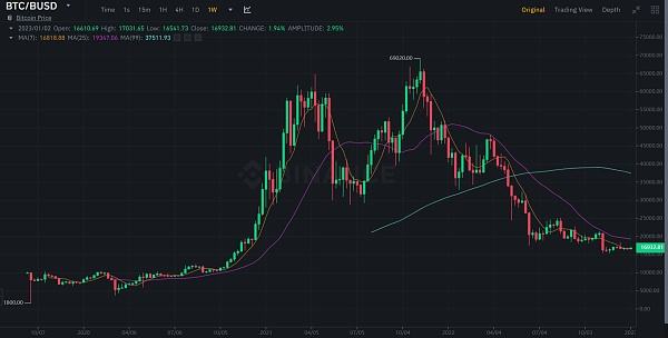 
      JZL Capital數字周報第2期 01/09/2023 工資通脹改善 市場短期反彈