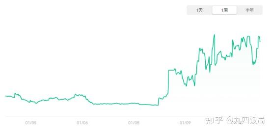 
      納斯達克破萬陽謀尚在 BTC前方兩顆天雷滾滾