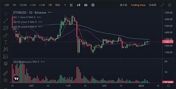 
      JZL Capital數字周報第2期 01/09/2023 工資通脹改善 市場短期反彈