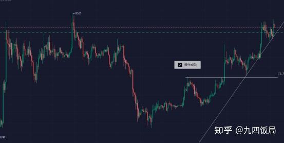 
      納斯達克破萬陽謀尚在 BTC前方兩顆天雷滾滾