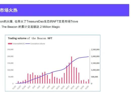 
      2022Q4 GameFi行業報告