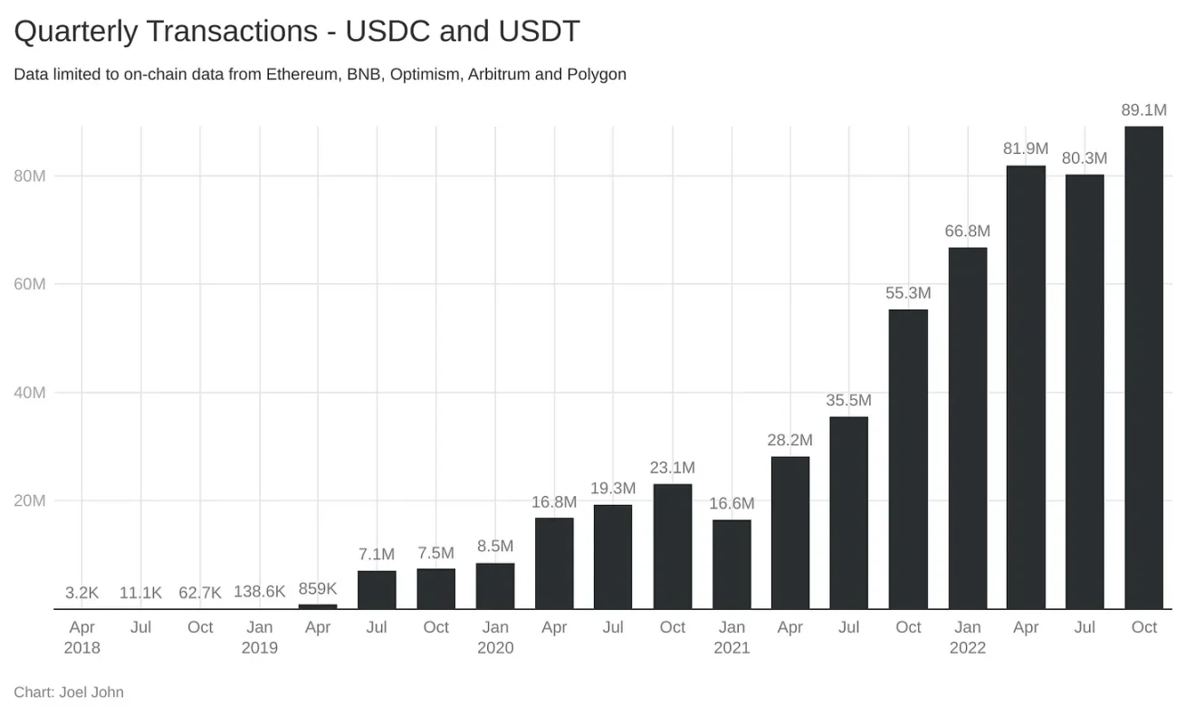 
      加密貨幣失敗了還是成功了？