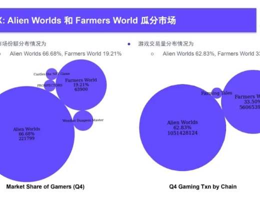 
      2022Q4 GameFi行業報告