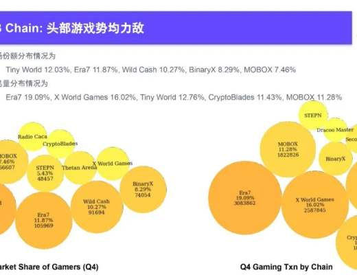 
      2022Q4 GameFi行業報告