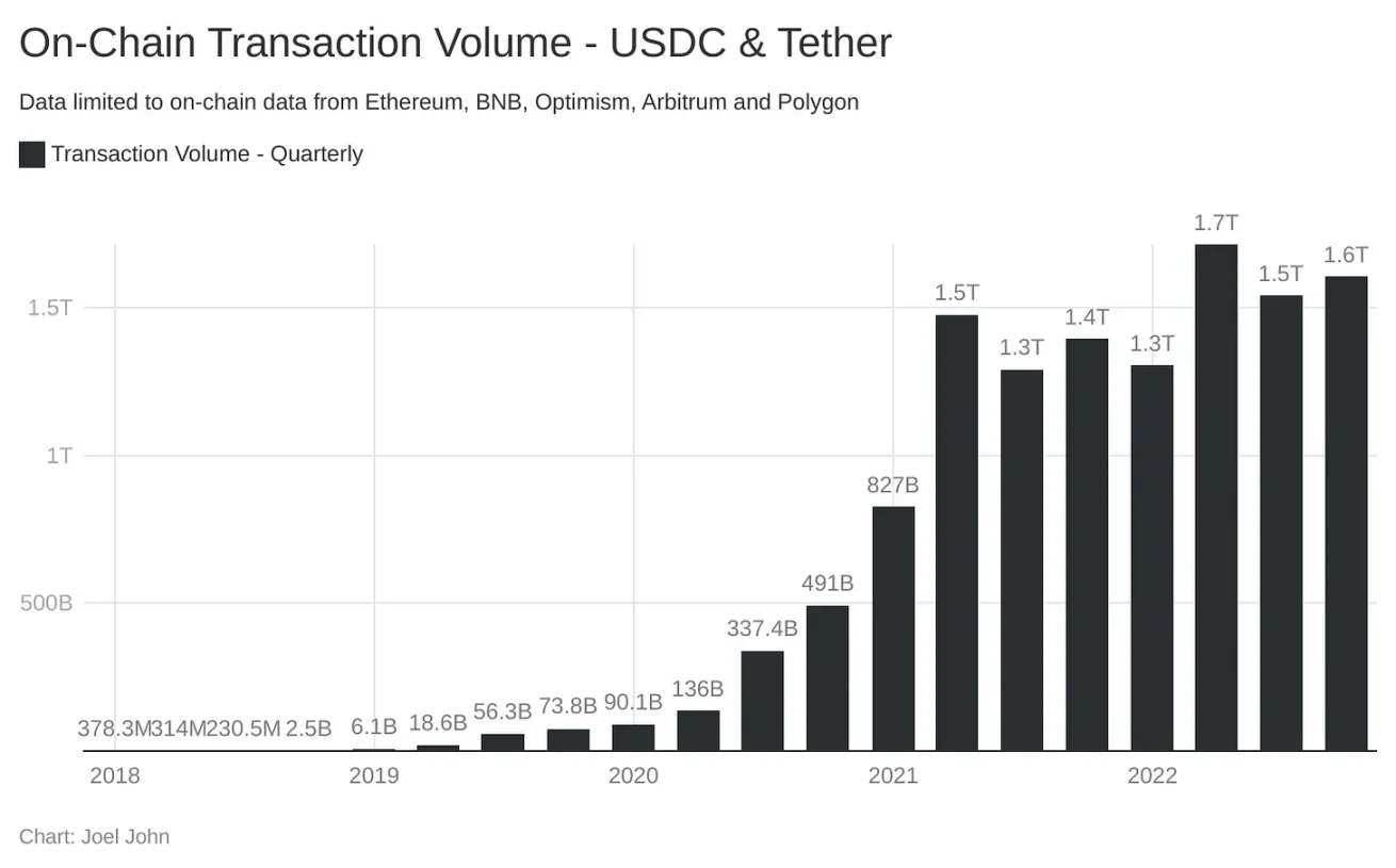 
      加密貨幣失敗了還是成功了？