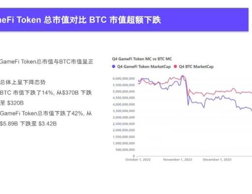 
      2022Q4 GameFi行業報告