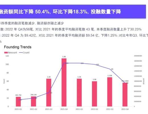 
      2022Q4 GameFi行業報告