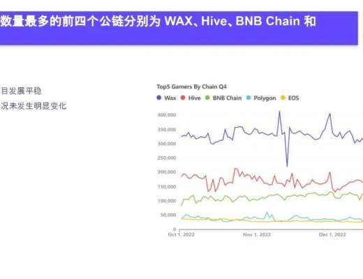 
      2022Q4 GameFi行業報告