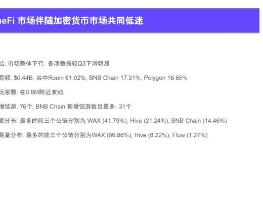 
      2022Q4 GameFi行業報告