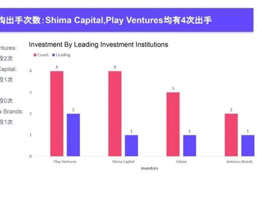 
      2022Q4 GameFi行業報告