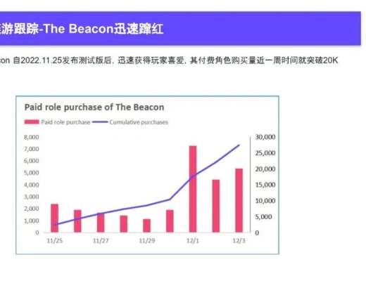 
      2022Q4 GameFi行業報告