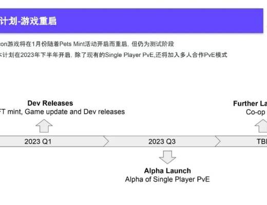 
      2022Q4 GameFi行業報告